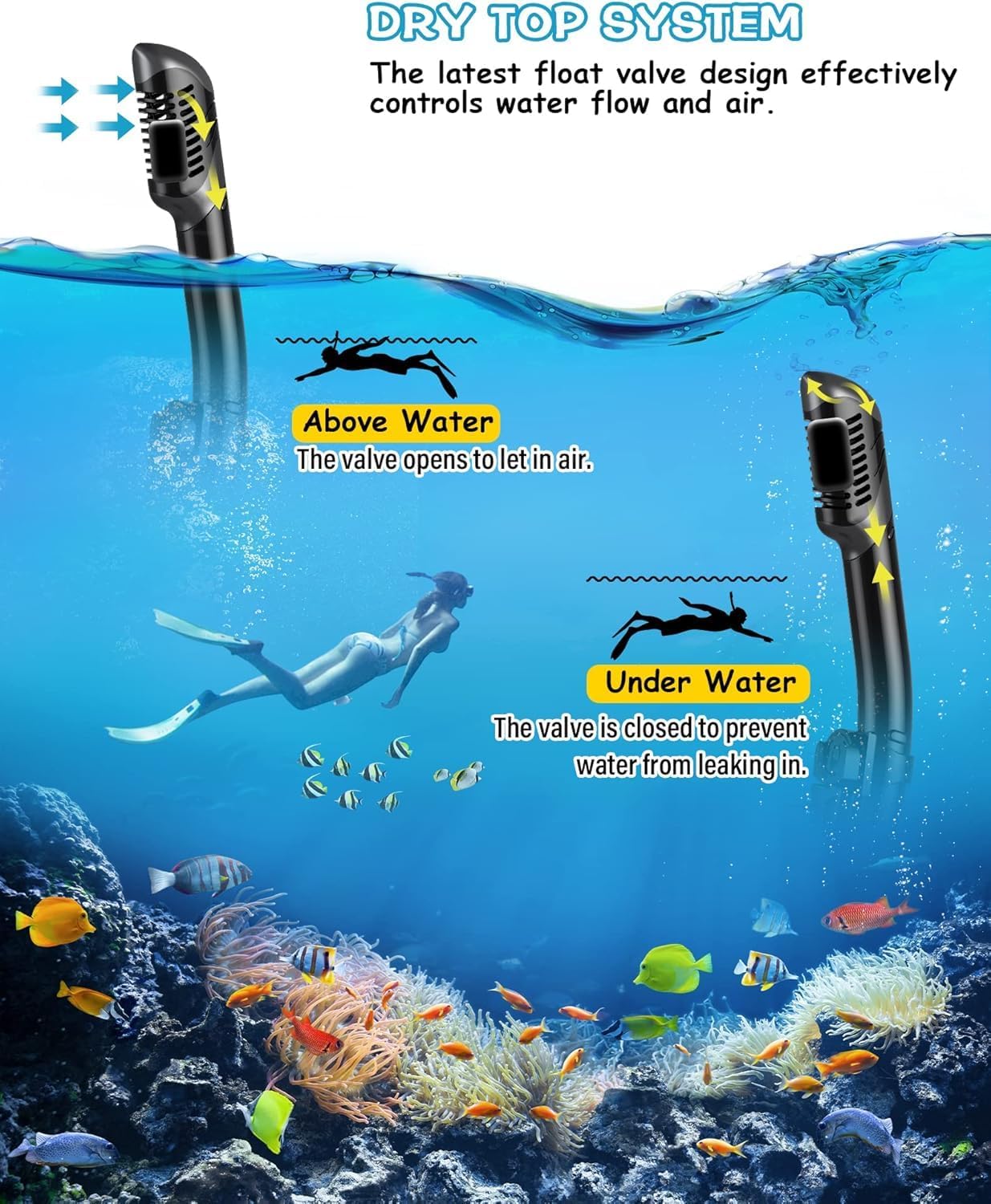 Sonecs Premium Swimming Mask & Snorkle Set